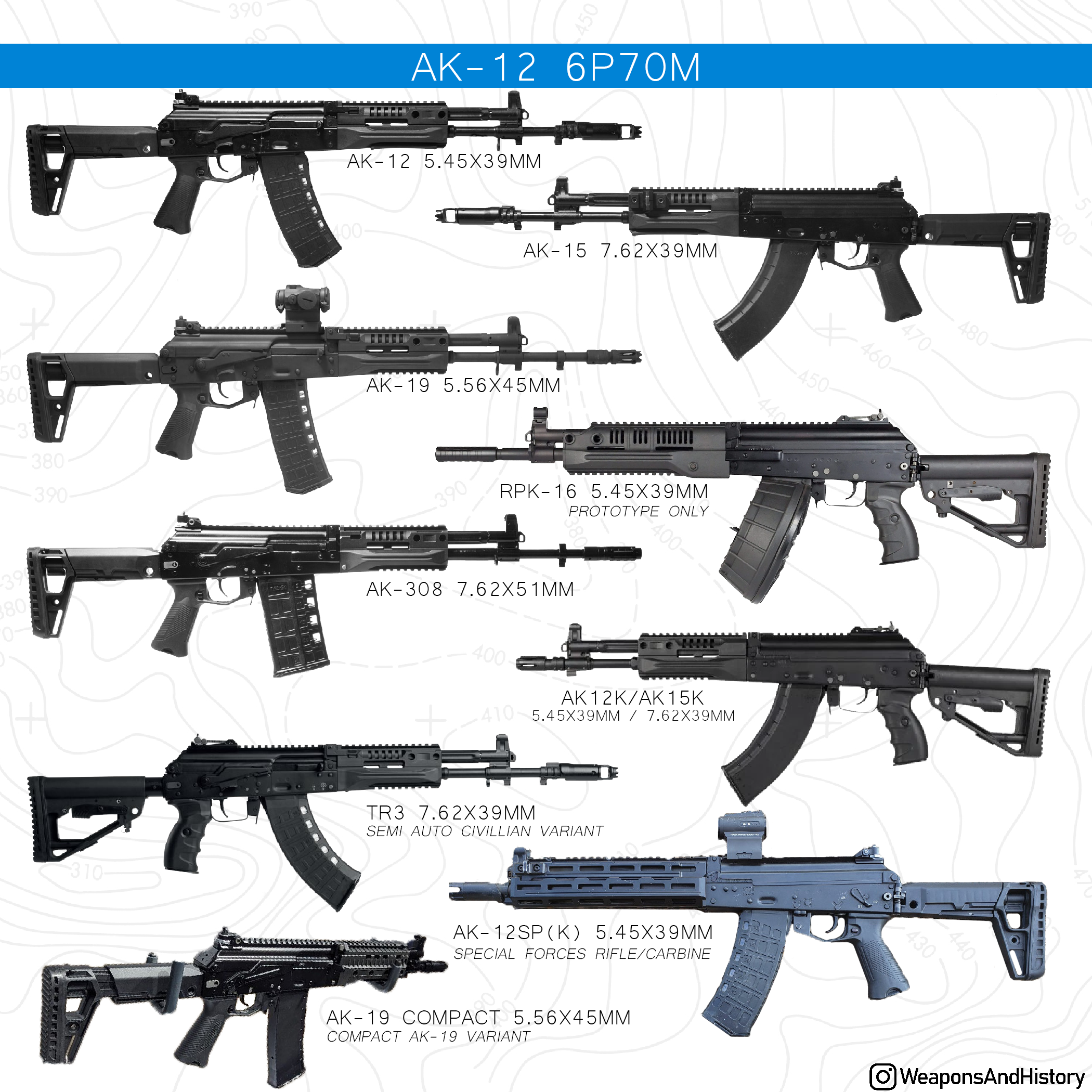 Weaponsandhistory AK12 and its prototypes